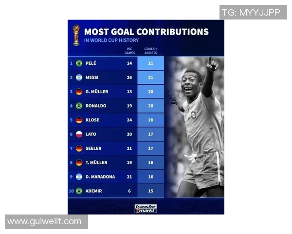 德国足球传奇人物排名揭晓谁是最具影响力的明星球员